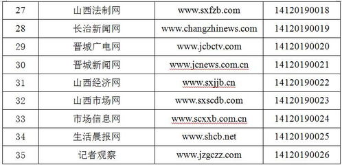 山西省新增2家互聯網新聞信息服務許可單位，助力信息傳播規(guī)范化發(fā)展