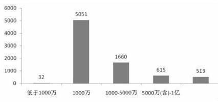 互聯網信息服務行業(yè)現狀及規(guī)模分析
